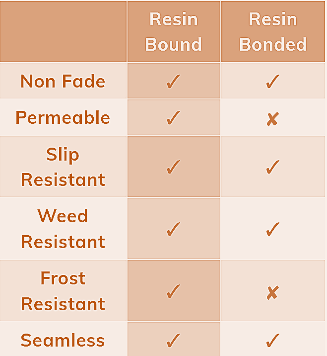 resin bound or resin bonded gravel